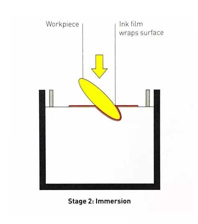 The difference of water transfer printing paper and water transfer printing film